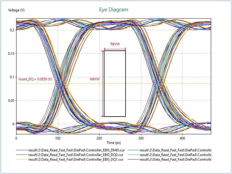 Signal Simulation